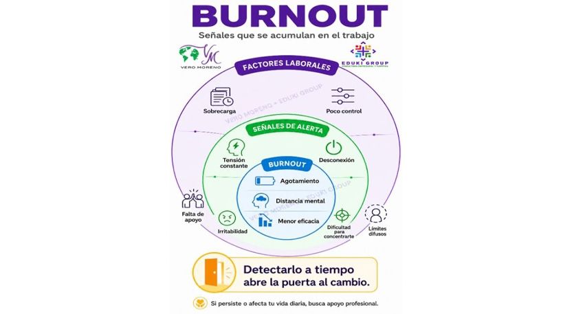 BURNOUT: Cuando el compromiso comienza a costarnos demasiado